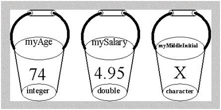 Buckets with labels holding different kinds of data