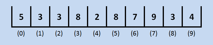 Example of initialized array