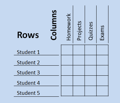 Example of two dimensional condition with students and graded items