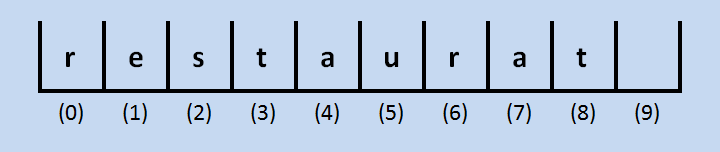 Array with word "restaurant" in it, and letter 'n' overwritten by letter 'a'