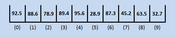 Array with various floating point numbers in each element