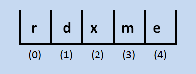 Unsorted array example