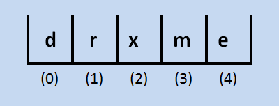 Array after one selection sort pass