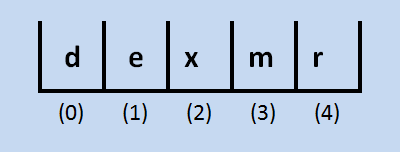 Array after second selection sort pass