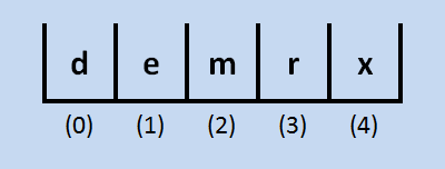 Array after final selection sort passes