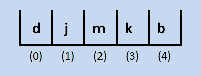 First letter moved down in insertion short process