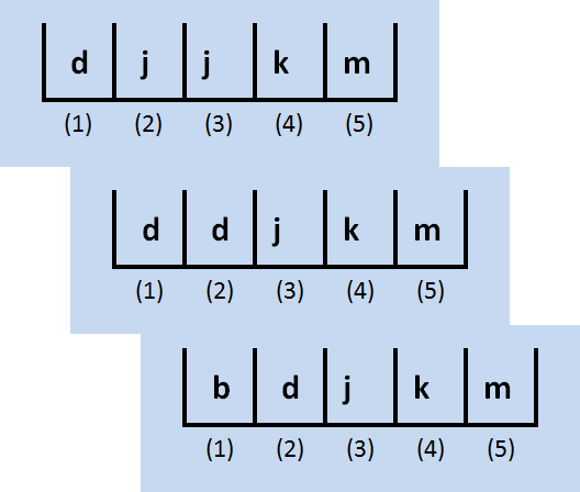 Last letter moved down list in insertion sort process