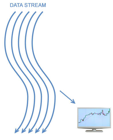 Data stream outputting to monitor