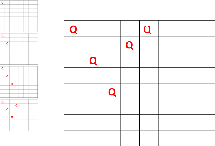 Shows four queens with functions on the OS stack