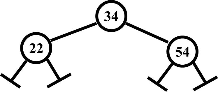 Basic BST node