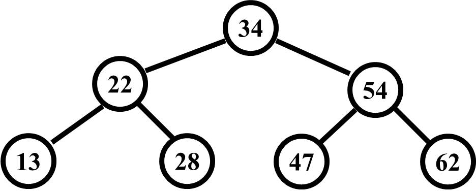 tree with balance factor zero