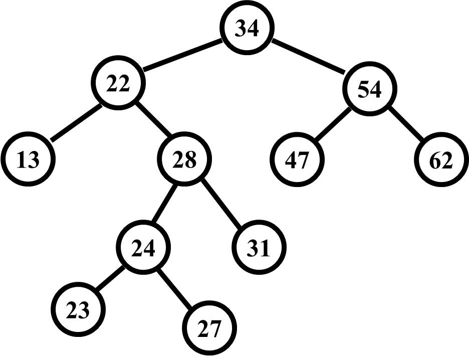 example of a full tree