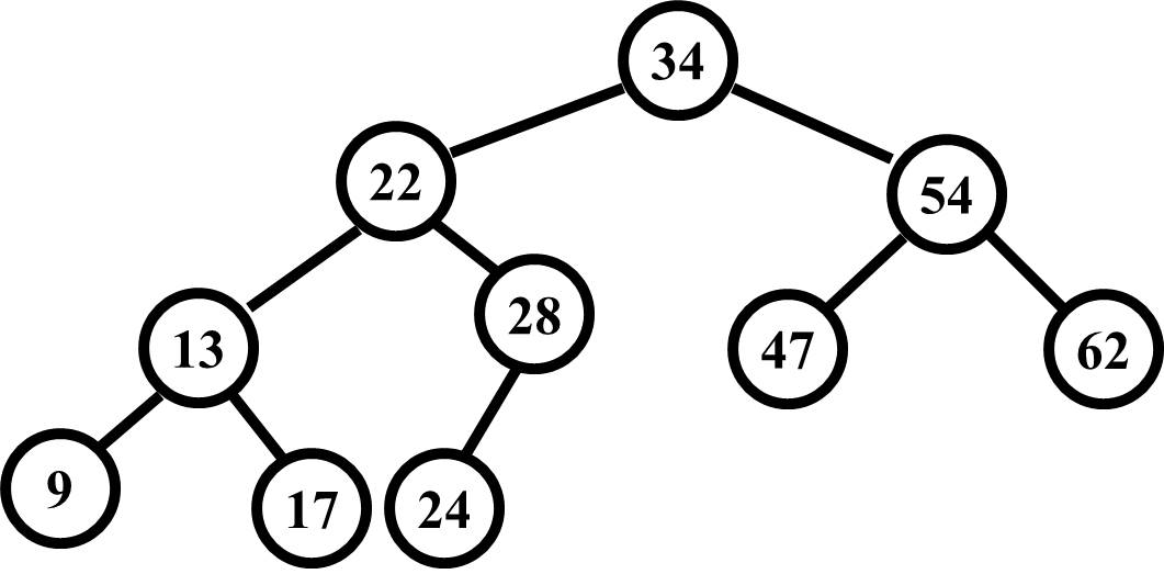 example of complete tree