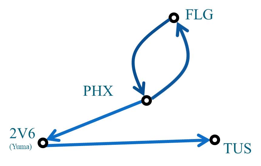 Directed graph