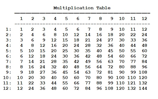 Image of multiplication table