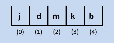 Beginning of insertion sort process