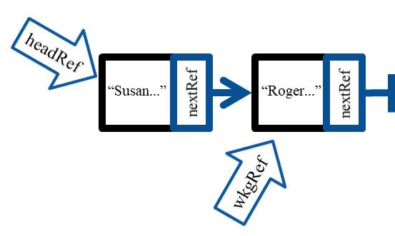 Working reference pointing to the second node