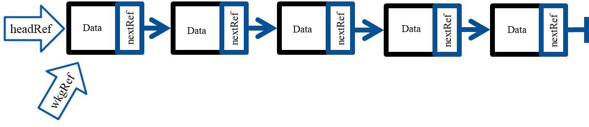 linked list with working reference