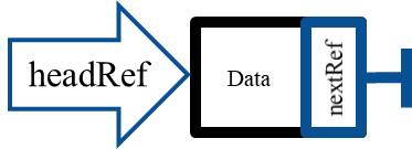 head reference with one node