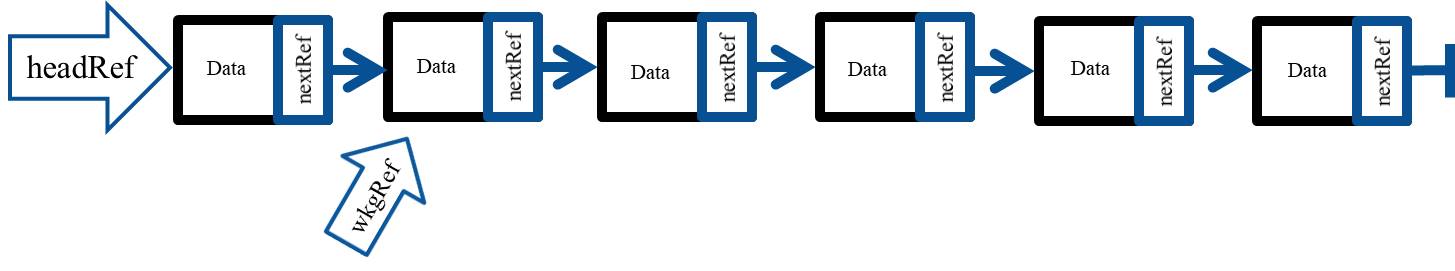 first node and list linked