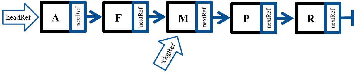 Working reference pointing at prior node