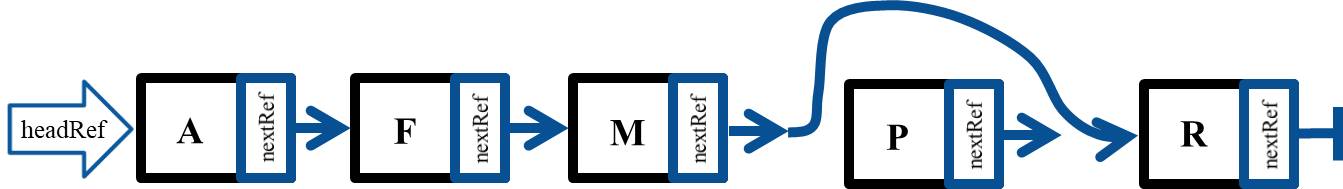 Unlinked node