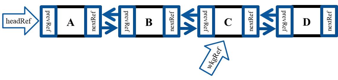 Image of doubly linked list