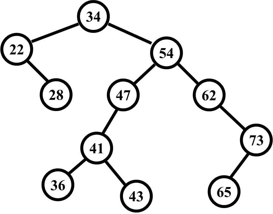 tree with greater right side height