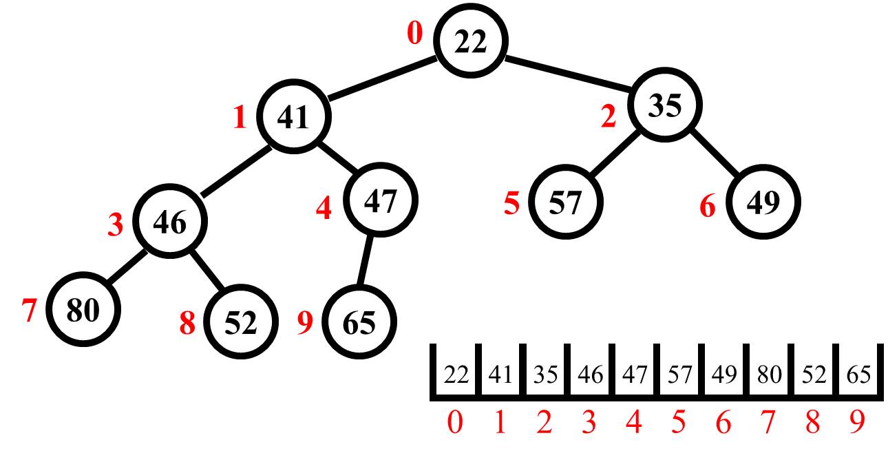 heap tree example 1