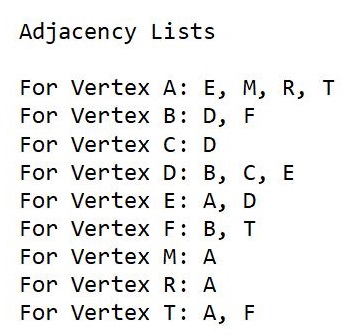 Adjacency List