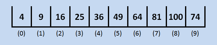 Example of double array loaded with values